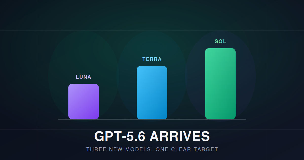 OpenAI Rolls Out GPT-5.6, and This Time the Target Is Clearly Anthropic